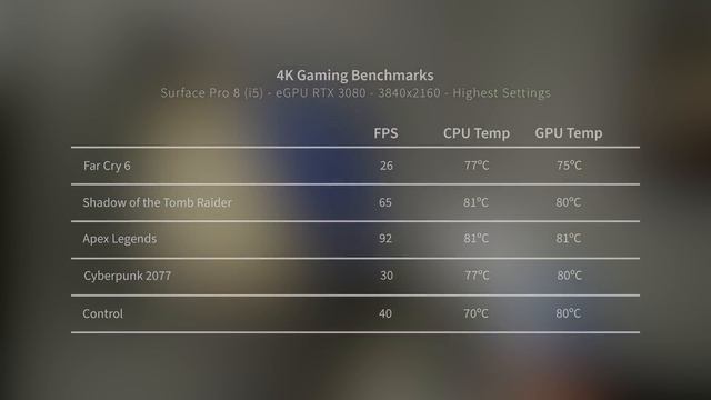Surface Pro 8 with eGPU: The Dream is REAL! смотреть онлайн