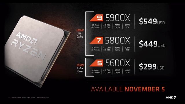 AMD Announced Zen 3 - The Good & The Bad. The Ryzen 5600x, 5800x, 5900x & 5950x vs Intel. смотреть онлайн