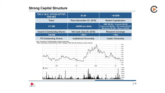 Waldo Perez, Neo Lithium CEO about the Huge High Grade Lithium Deposit In Argentina_Nov 2018 смотреть онлайн