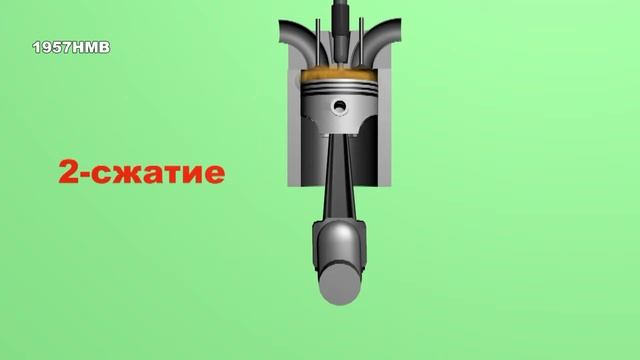 Принцип работы двигателя внутреннего сгорания смотреть онлайн