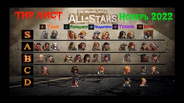 The Walking Dead: All-Stars, TWD: All Stars, Тир-Лист Ноябрь 2022, Tier List November 2022 смотреть онлайн