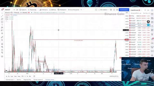 Разворот или коррекция BTC ? Вечерний разбор рынка 12.08.2021 LUNA CARDANO DOT BNB XRP смотреть онлайн