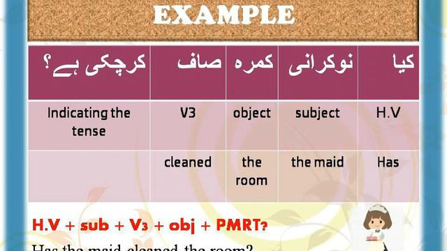 Present Perfect Tense смотреть онлайн