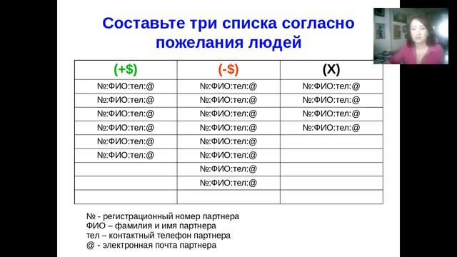 Тренинг Будильник ч 1 Елена Сливко г.Курск смотреть онлайн