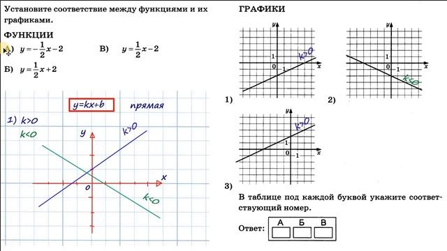 ОГЭ 2022. Задание 11. Подробный разбор. Функция прямая. Как отличать. смотреть онлайн