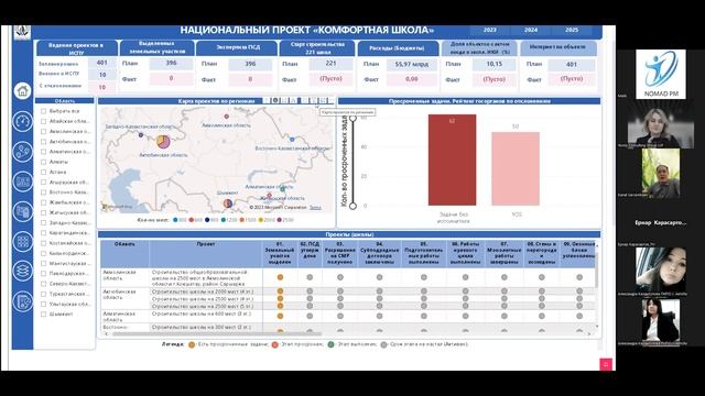 KPI-монитор НП «Комфортная школа» смотреть онлайн