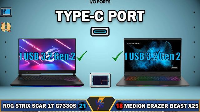 ROG Strix SCAR 17 G733 vs ERAZER Beast X25 | 2021 | High End Tech Comparison смотреть онлайн