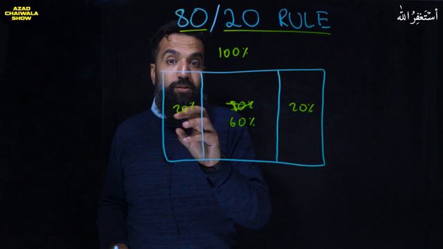 80-20 Rule Explained (in Urdu) смотреть онлайн