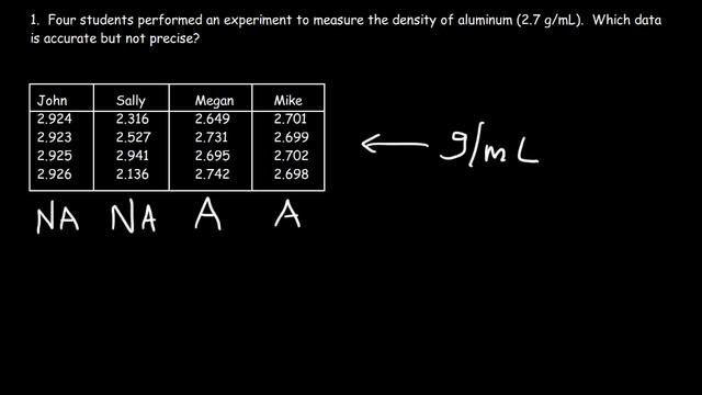 Accuracy and Precision смотреть онлайн