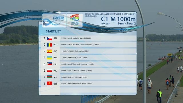 REPLAY 28/07/2016 - Afternoon | 2016 Sprint U23 & Jr World Champs - Minsk (BLR) смотреть онлайн