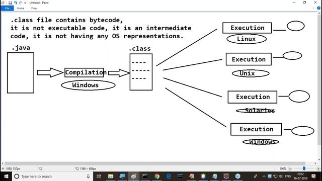 PYTHON Online Training Tutorials || Session - 3 || by Mr. Nagoor Babu On 16-07-2019 @ 10AM смотреть онлайн