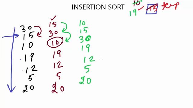 INSERTION SORT ALGORITHM - HINDI - TRICK TEACHER смотреть онлайн