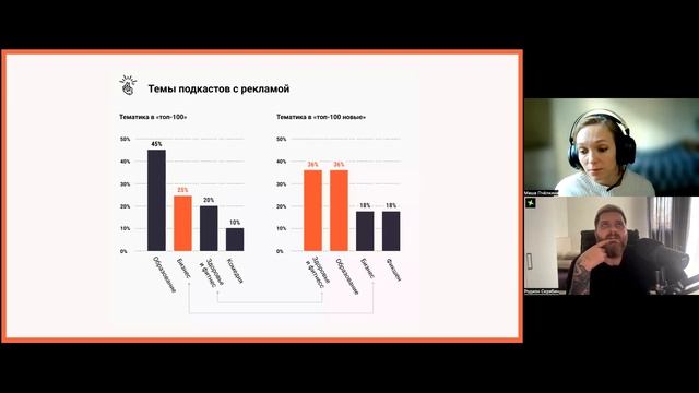 Что мы узнали из первого исследования рекламы в подкастах в России смотреть онлайн