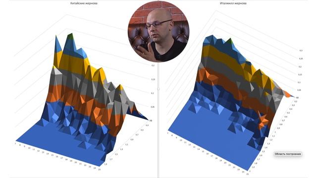 Жернова для кофемолки Timemore. Какие выбрать? / @coffeesaurus
