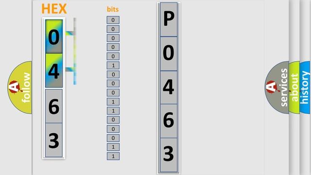 DTC Mazda P0463 Short Explanation смотреть онлайн