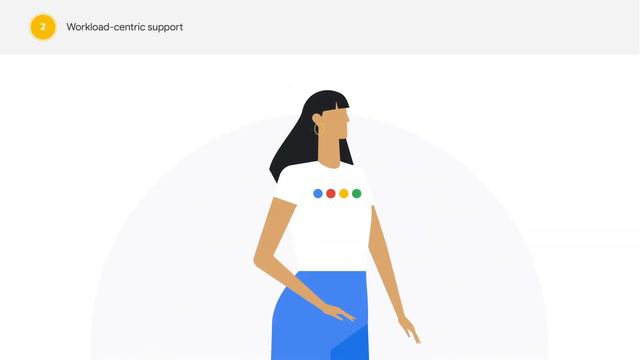 How to use the Third-Party Technology Support feature in Google Cloud Enhanced Support смотреть онлайн