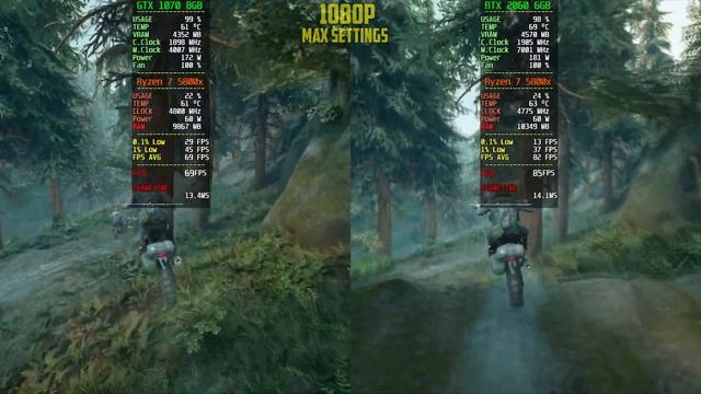 GTX 1070 vs RTX 2060 - Test in 8 Games смотреть онлайн