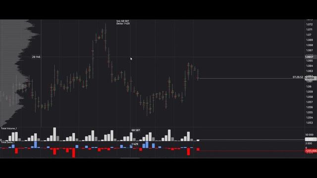 Сигналы Eur Usd, 31.10.2023. Прогноз форекс. Трейдинг, торговые рекомендации. смотреть онлайн