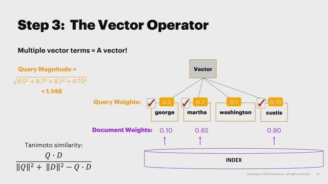 Creating a Tanimoto or Cosine Similarity Vector Operator for Lucene/Solr - Paul Nelson, Accenture смотреть онлайн