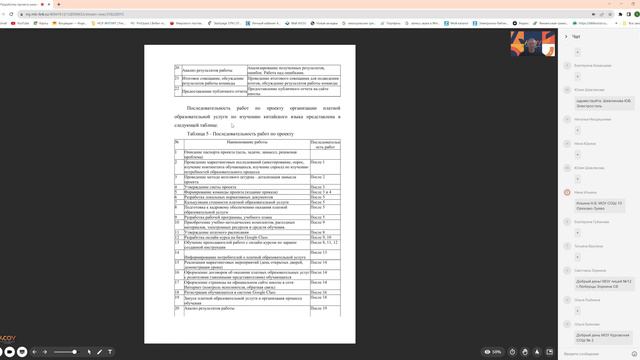 Разработка проекта развития оказания платных образовательных услуг в образовательной организации смотреть онлайн