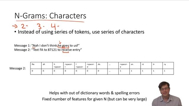 Machine Learning Course - 4. Intro To Feature Engineering With Text