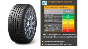 ШИНЫ ДЛЯ ЭКОНОМИИ ТОПЛИВА  ЧТО ОЗНАЧАЕТ ИНДЕКС А И G