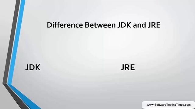 1. Introduction to Java смотреть онлайн