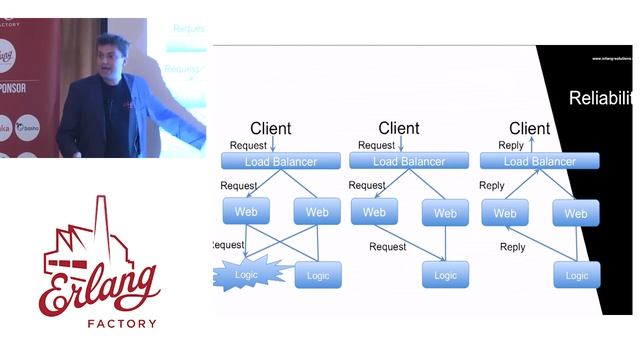 Erlang Factory SF 2016 - Concurrency + Distribution = Scalability + Availability, a ... смотреть онлайн