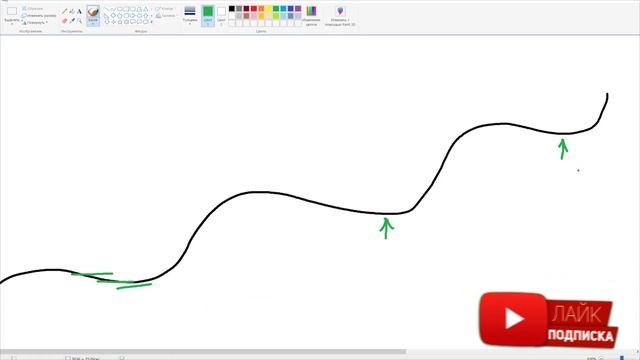 ? Инвестиции по возрасту. Почему акции РФ ждёт большой рост? Кому подойдут инвестиции в акции РФ. смотреть онлайн