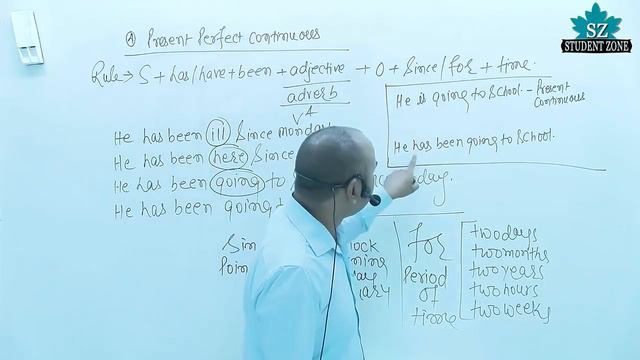 English Grammar Tense Part 2 by PK Sharma sir English For SSC CGL, SSC CHSL, SSC STENO, SSC CPO смотреть онлайн