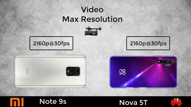 Xiaomi Note 9s vs Huawei Nova 5T смотреть онлайн