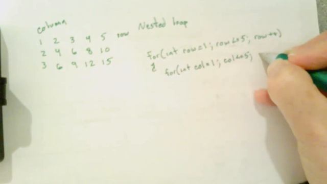 Printing a Table in Java Using Nested Loops смотреть онлайн