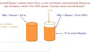 Полный бидон с мёдом весит 24 кг, а этот же бидон, заполненный мёдом на 3/4, весит 18 кг...ВПР, 4 к