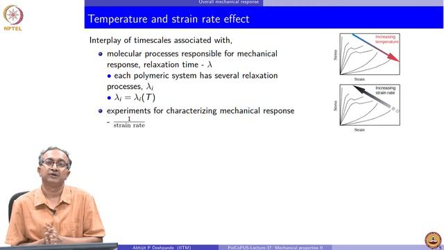 Lecture 37 - Mechanical properties II смотреть онлайн