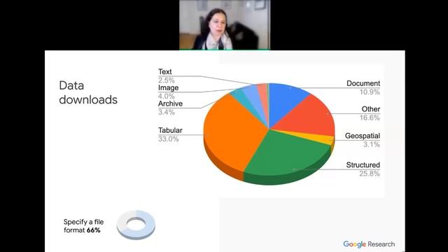 The Google Dataset Search Engine смотреть онлайн