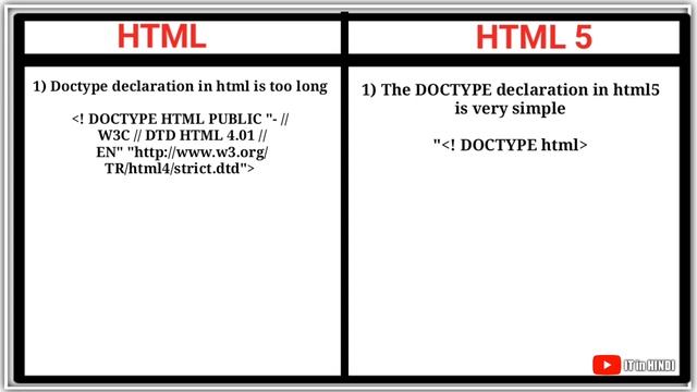 HTML vs HTML5 in Hindi || Difference Between HTML and HTML5 in Hindi || HTML vs HTML5 Differences смотреть онлайн