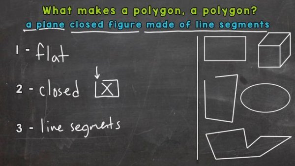 Polygons | What is a Polygon?