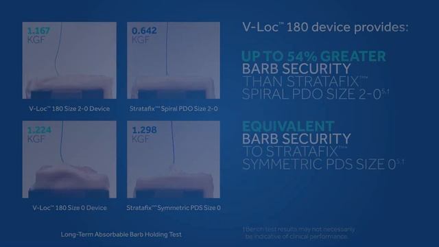 V-Loc™ Device Barb Strength versus Stratafix™ - Clip 3 смотреть онлайн