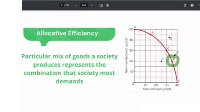 Production Possibilities Curve Review - Allocative Efficiency & Productive Efficiency - #PPC Micro. смотреть онлайн
