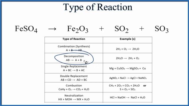 Type of Reaction for FeSO4 = Fe2O3 + SO2 + SO3 смотреть онлайн
