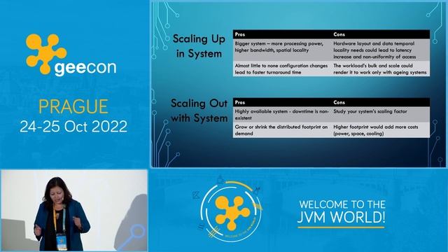 GeeCON Prague 2022: Monica Beckwith - The `-ilities` of Software Engineering - How Qualities... смотреть онлайн