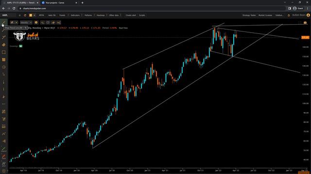 What Do Trendlines Mean & How Do They Work? смотреть онлайн
