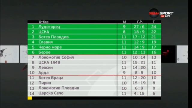 Резултатите и класирането след 11-я Кръг в #efbetЛига (18.10.2021) смотреть онлайн
