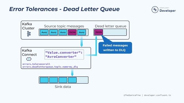 Errors and Dead Letter Queues | Kafka Connect 101 (2023) смотреть онлайн