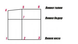 АНАТОМИЯ идеальной  ЮБКИ | Часть 3 |  Как построить   выкройку прямой юбки? | Любовь Комиссарова