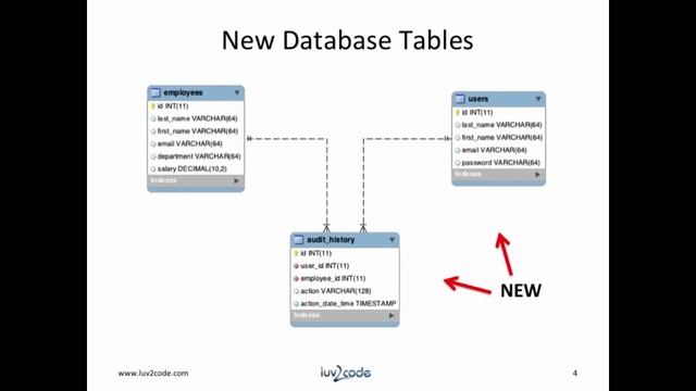 Java JDBC Tutorial - Part 12.9: Connect Java Swing GUI to MySQL - Creating Link Tables смотреть онлайн
