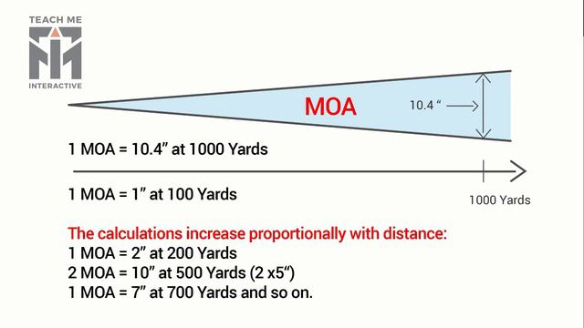 What are Minutes of Angle or MOA? смотреть онлайн