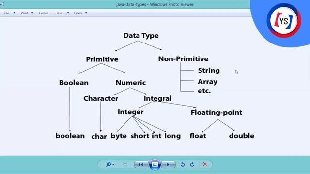 Writing Java first Program in eclipse ( Day 3) | Yesdo Softindia смотреть онлайн