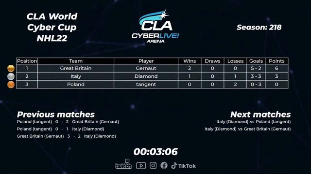 2022.04.14 ► CLA World Cyber Cup смотреть онлайн