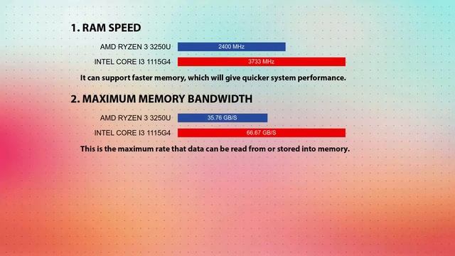 AMD Ryzen 3 3250U vs INTEL Core i3 1115G4 Technical Comparison смотреть онлайн